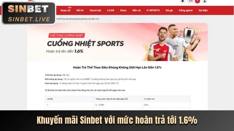 Hình ảnh các chương trình khuyến mãi đặc biệt theo dịp tại gg88 APK.